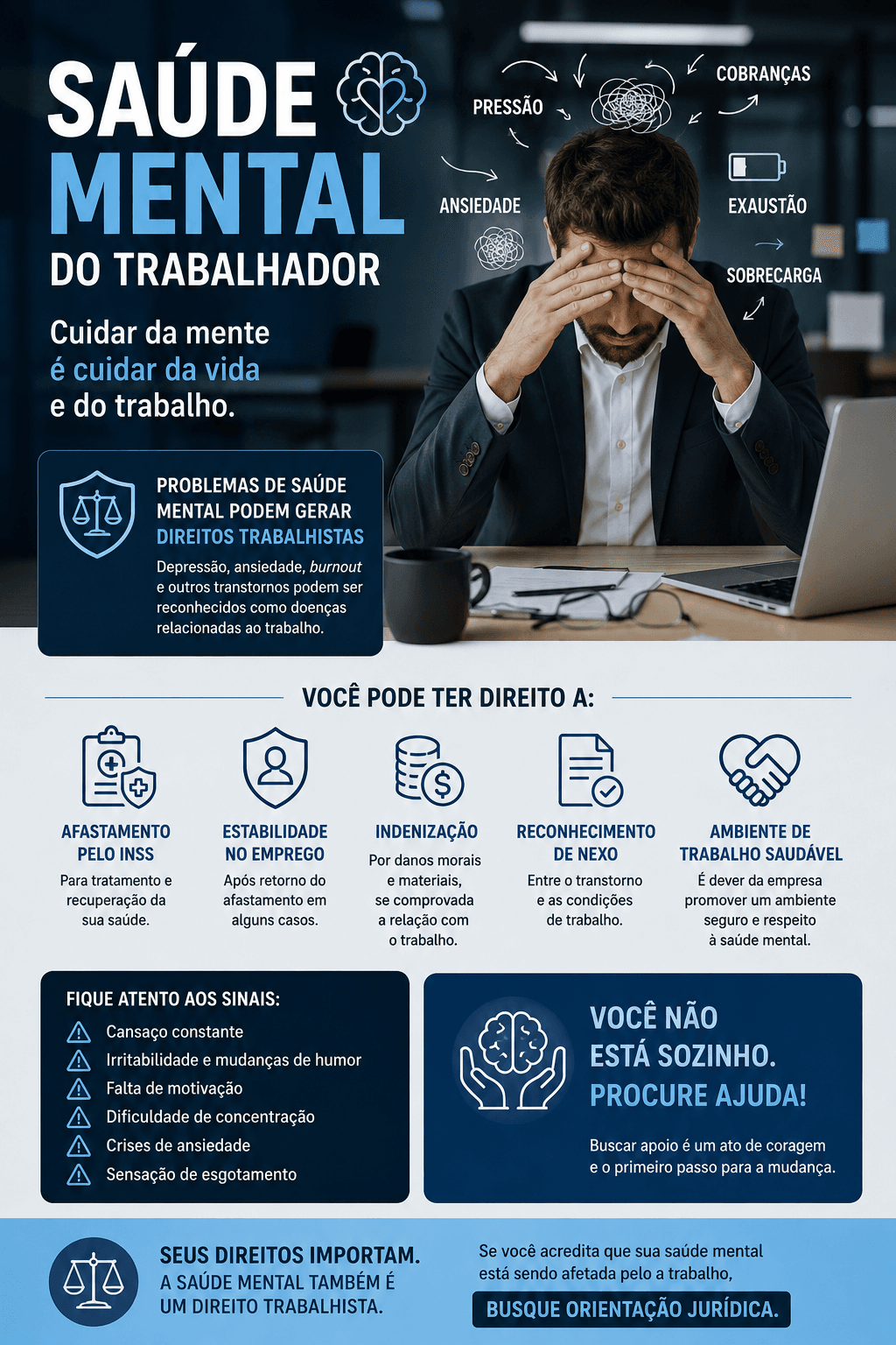 Saúde Mental do Trabalhador